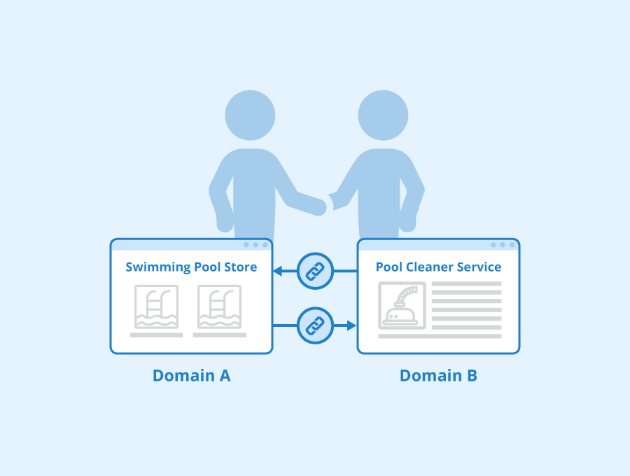 Link Quality Can Increase Your Rankings Compared to Forum Spam