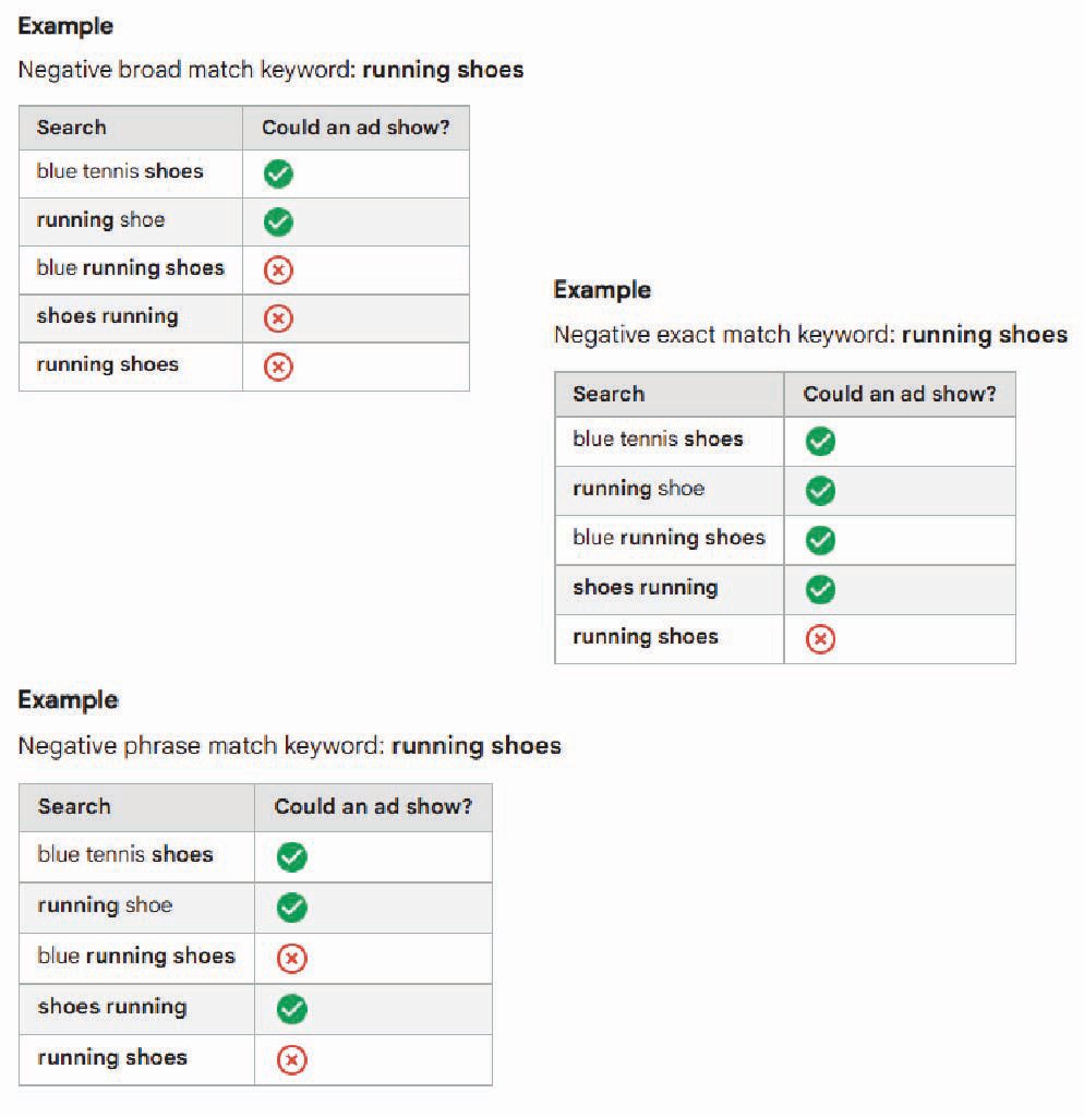 Negative Keyword Match Types in Google Ads